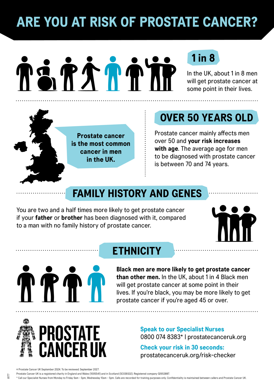 Graphic highlighting the risk of prostate cancer for various groups. The image states that 1 in 8 men will get prostate cancer, but this risk increases for men over 50, men with a family history of the disease, and black men.